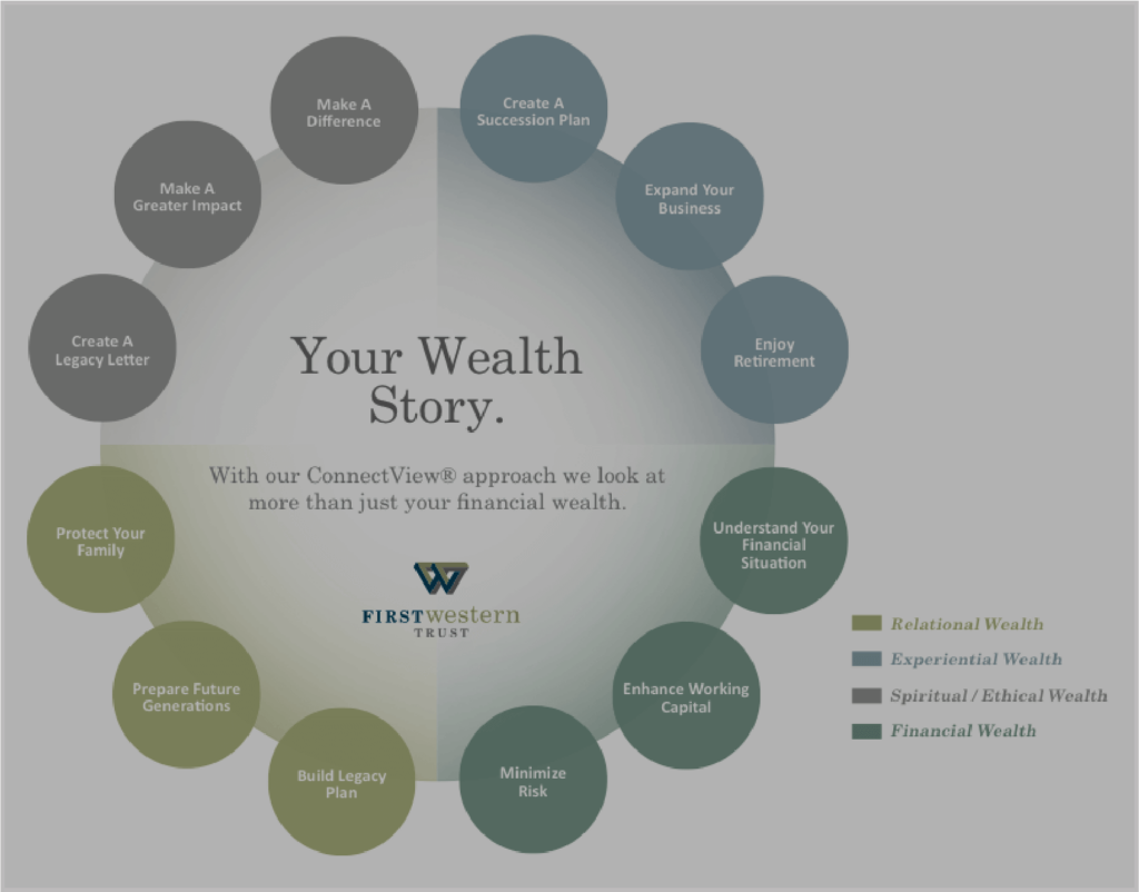 First Western's Trust's ConnectView