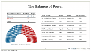 The balance of power graph