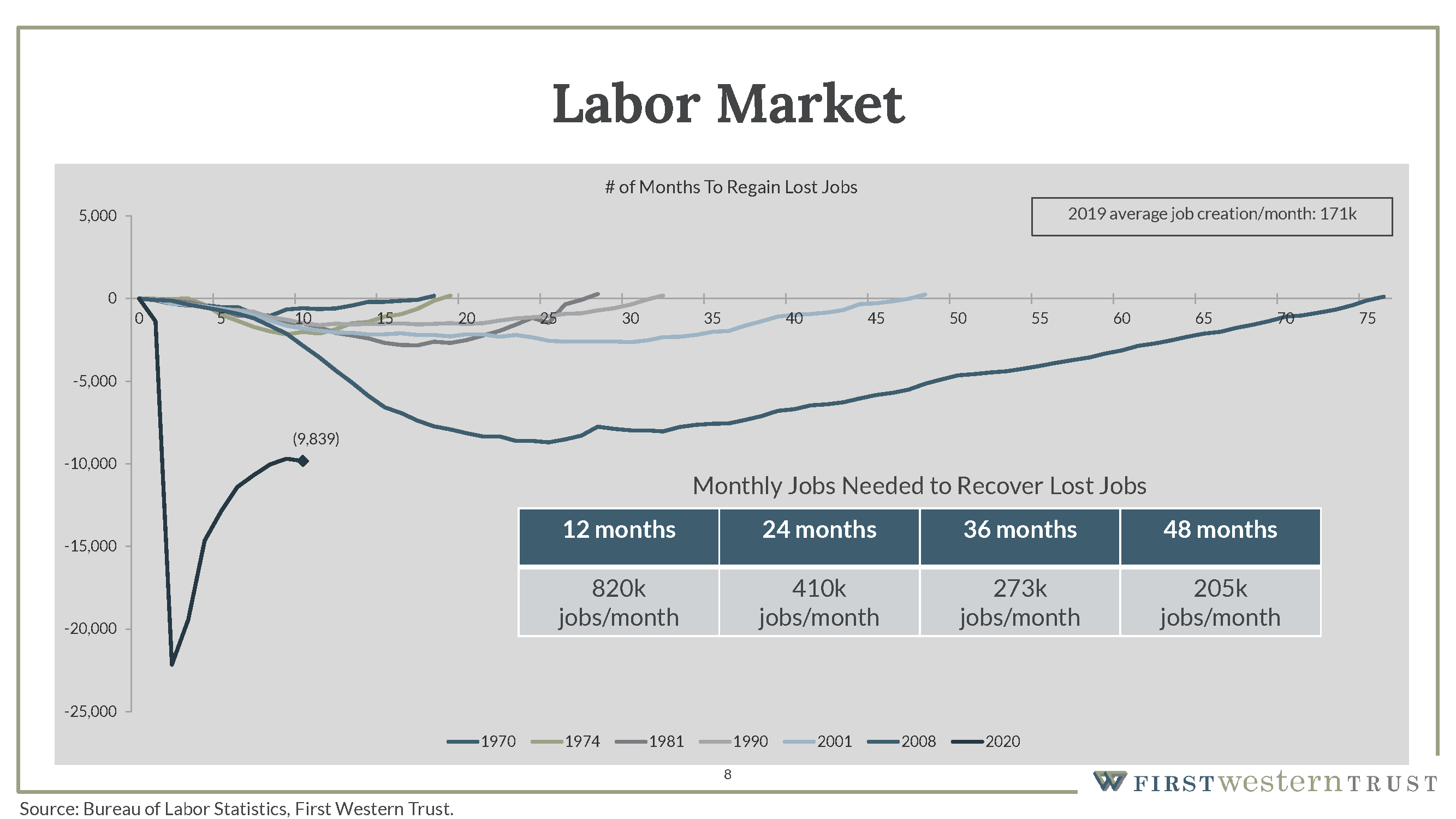 Labor market graph