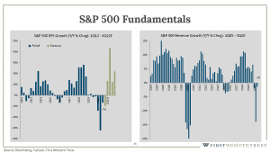 S&P 500 fundamentals infographic